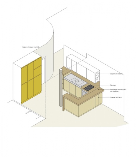 Appartement Rue Saint-Lazare : Recherches de couleur