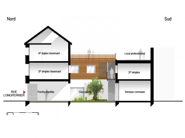 Rhabilitation, extension et surlvation d'un immeuble insalubre - Meaux : 05.COUPE