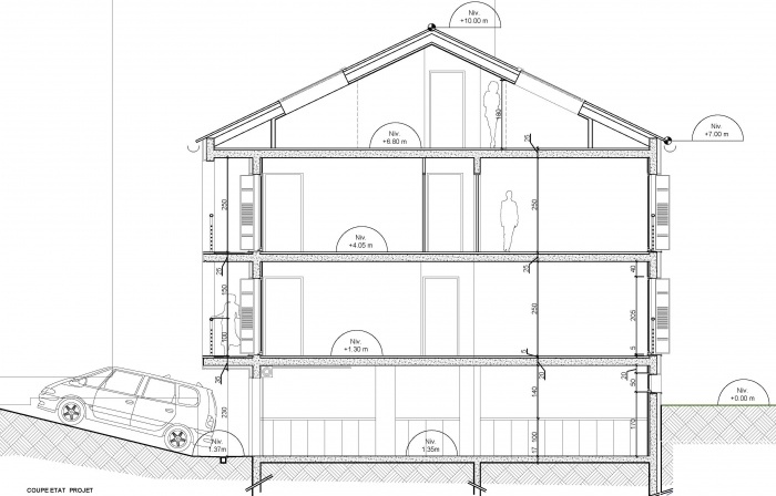 Projet ADM : Coupe